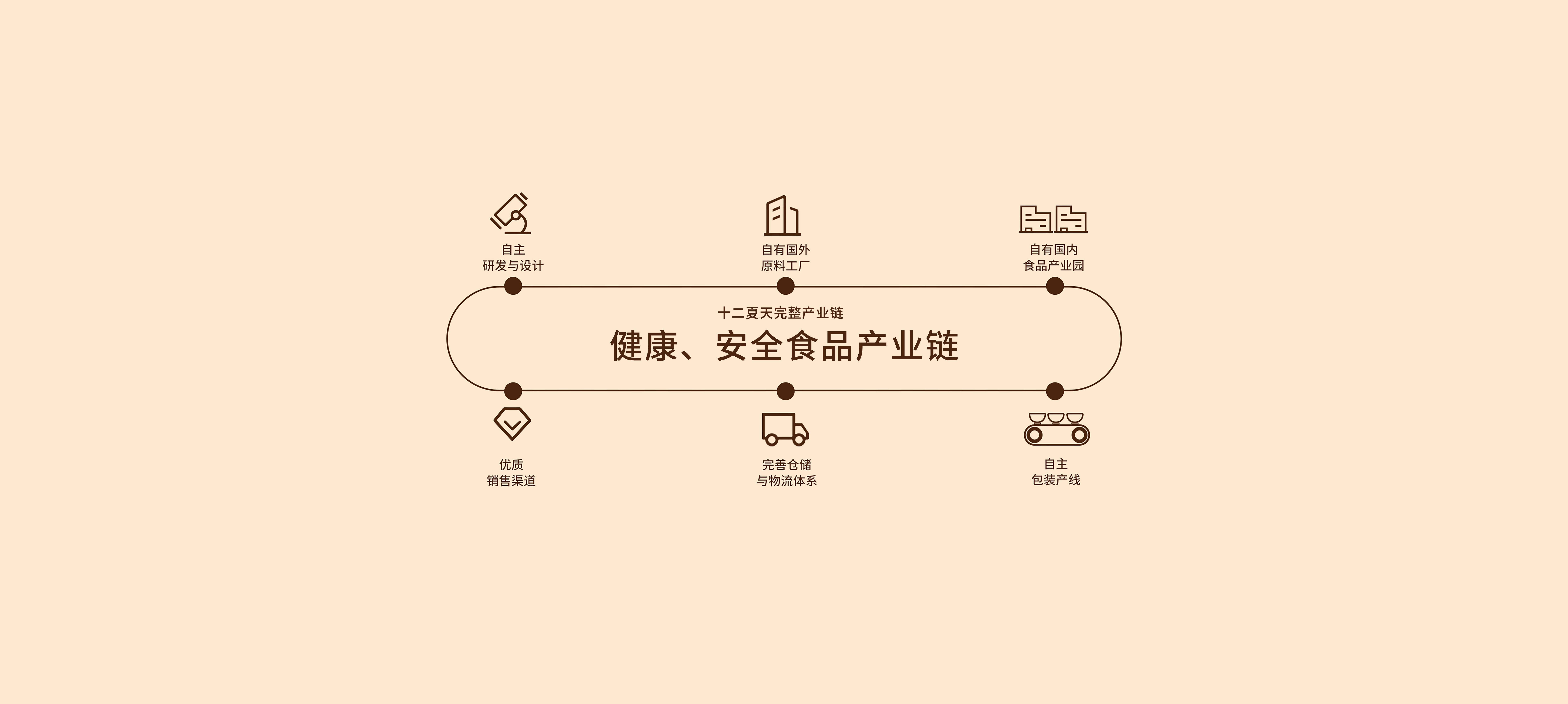 产业链建设Banner01.png