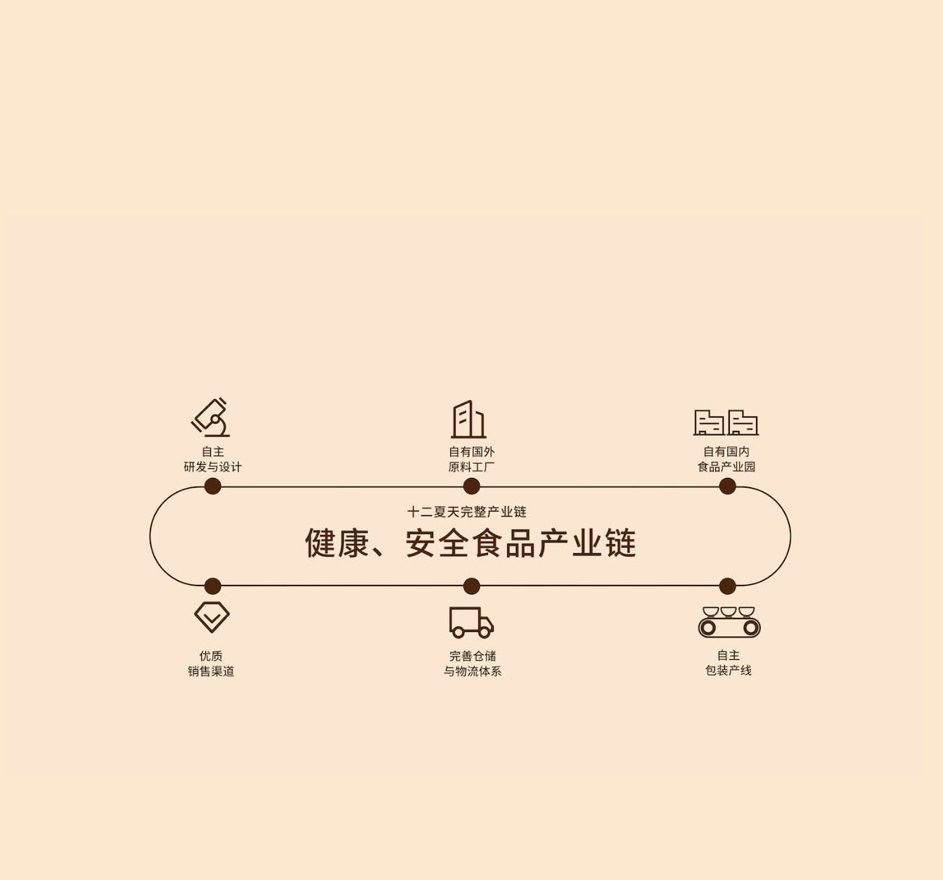 产业链建设手机版01.png